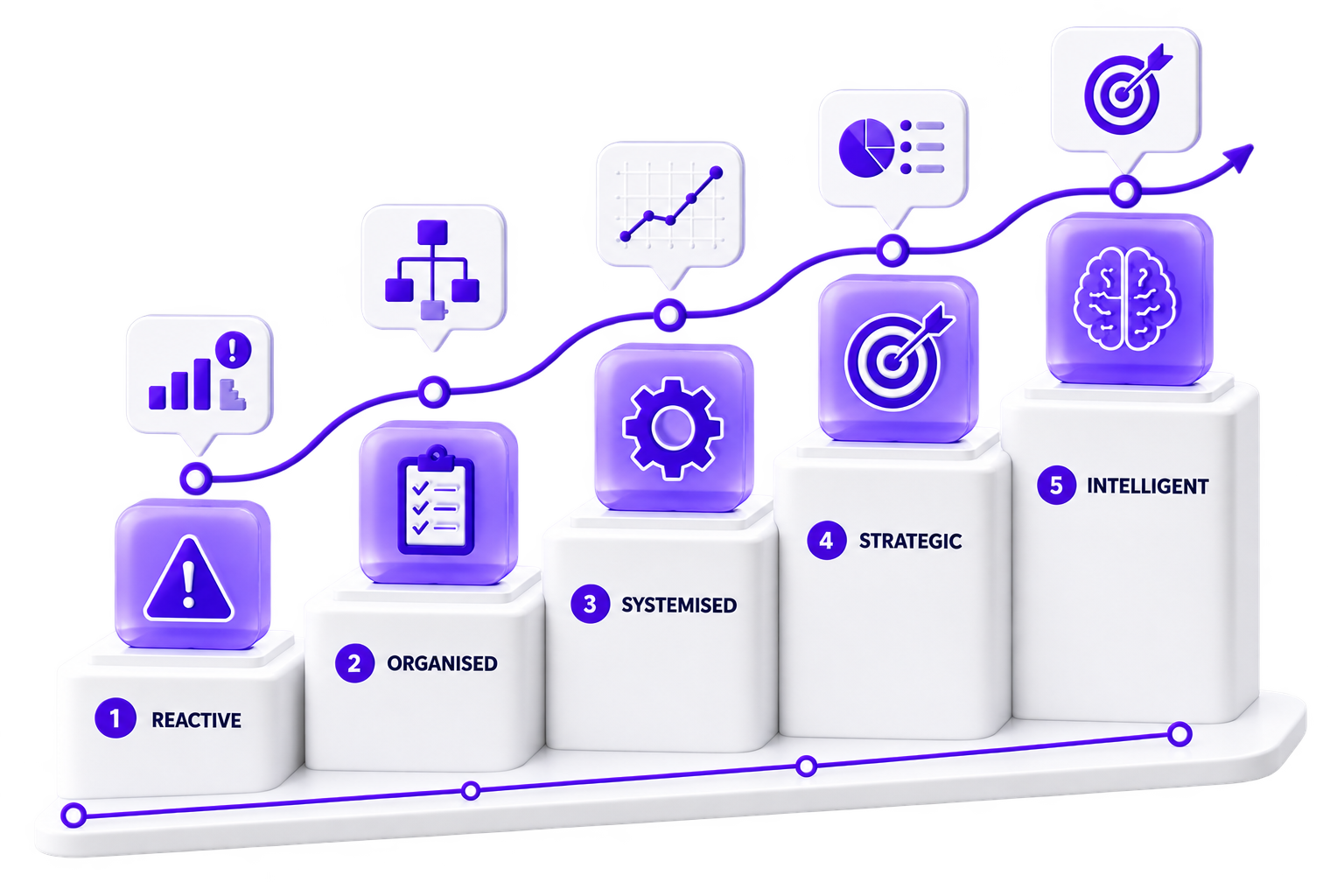 Maturity Model